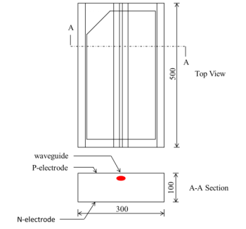 U-CP-808nm 300mw SERIES LASER DIODE CHIP